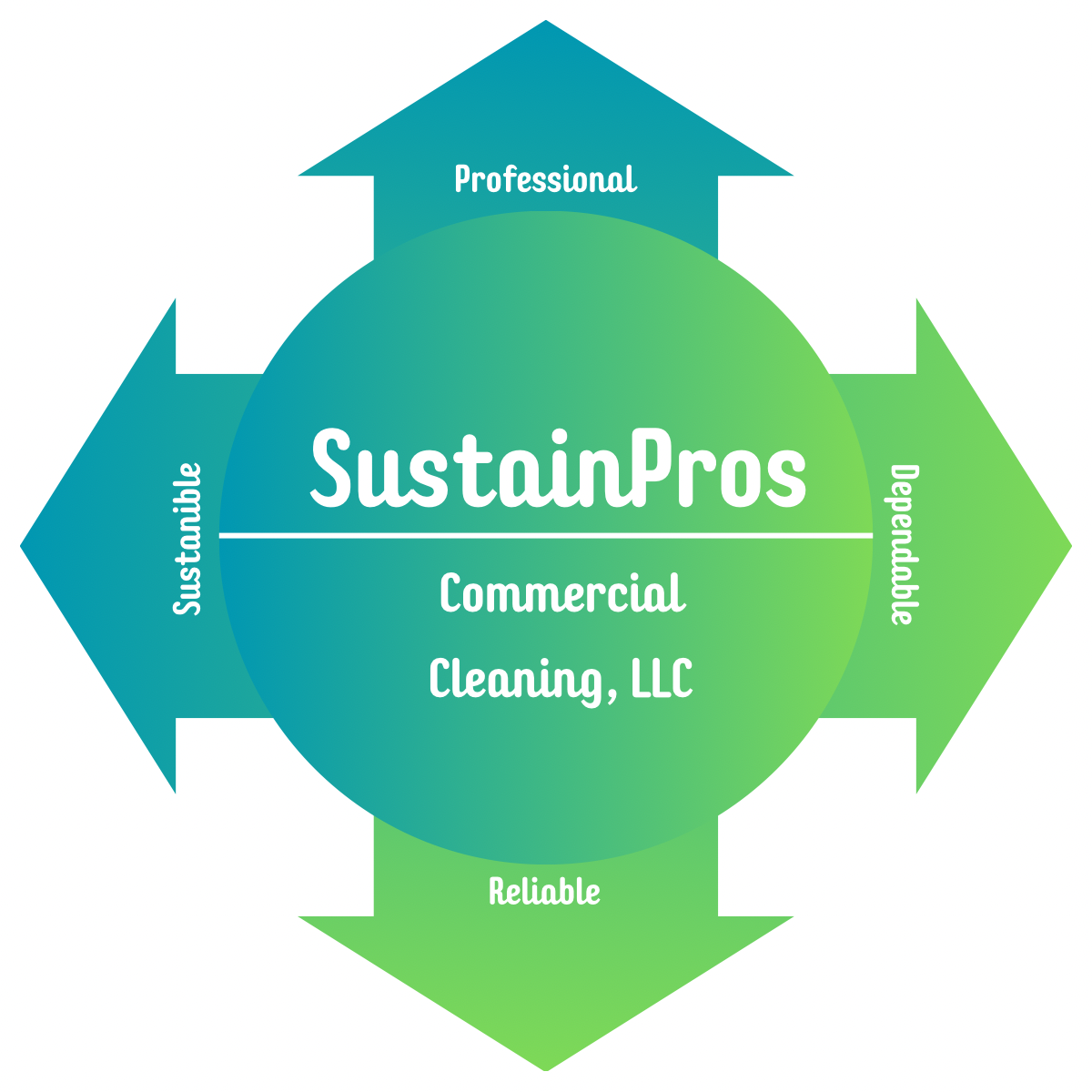 SustainPros Commercial Cleaning, LLC